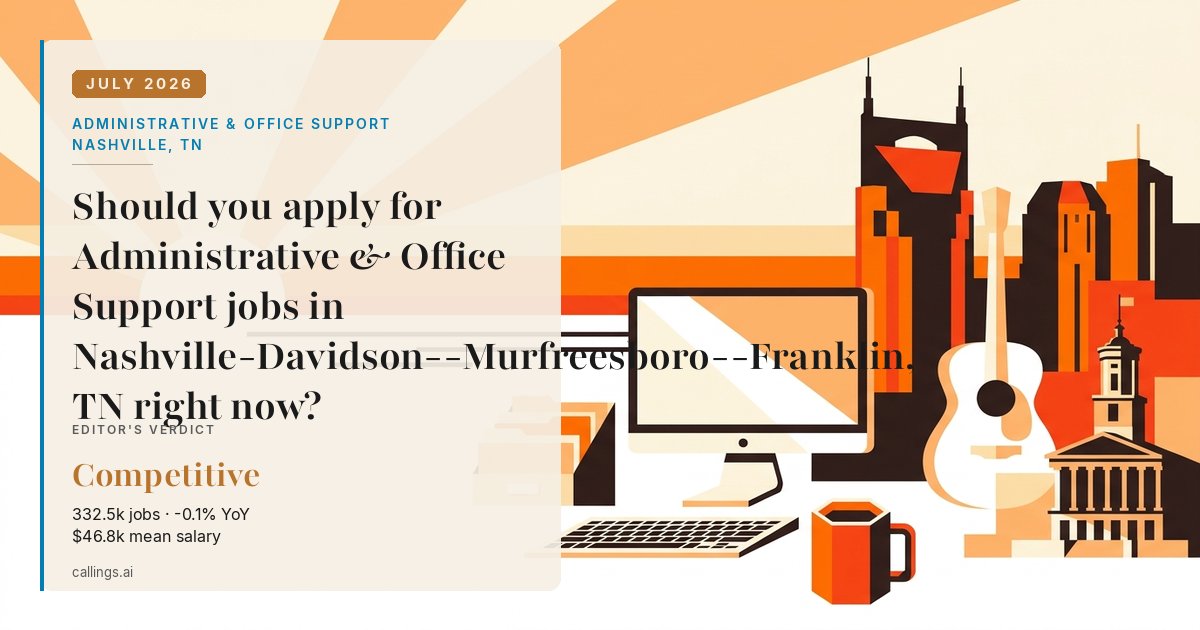Administrative & Office Support job market report cover, Nashville-Davidson--Murfreesboro--Franklin, TN, 2026-07