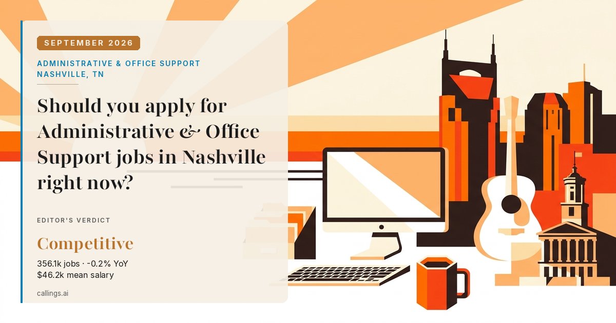 Administrative & Office Support job market report cover, Nashville-Davidson--Murfreesboro--Franklin, TN, 2026-09