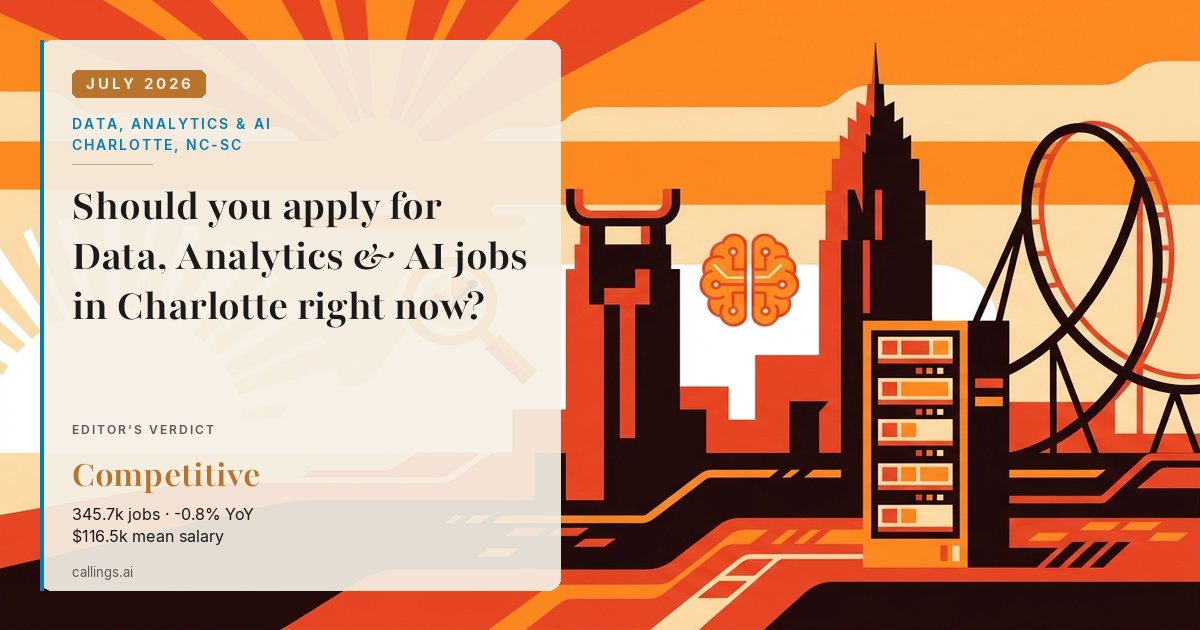 Data, Analytics & AI job market report cover, Charlotte-Concord-Gastonia, NC-SC, 2026-07