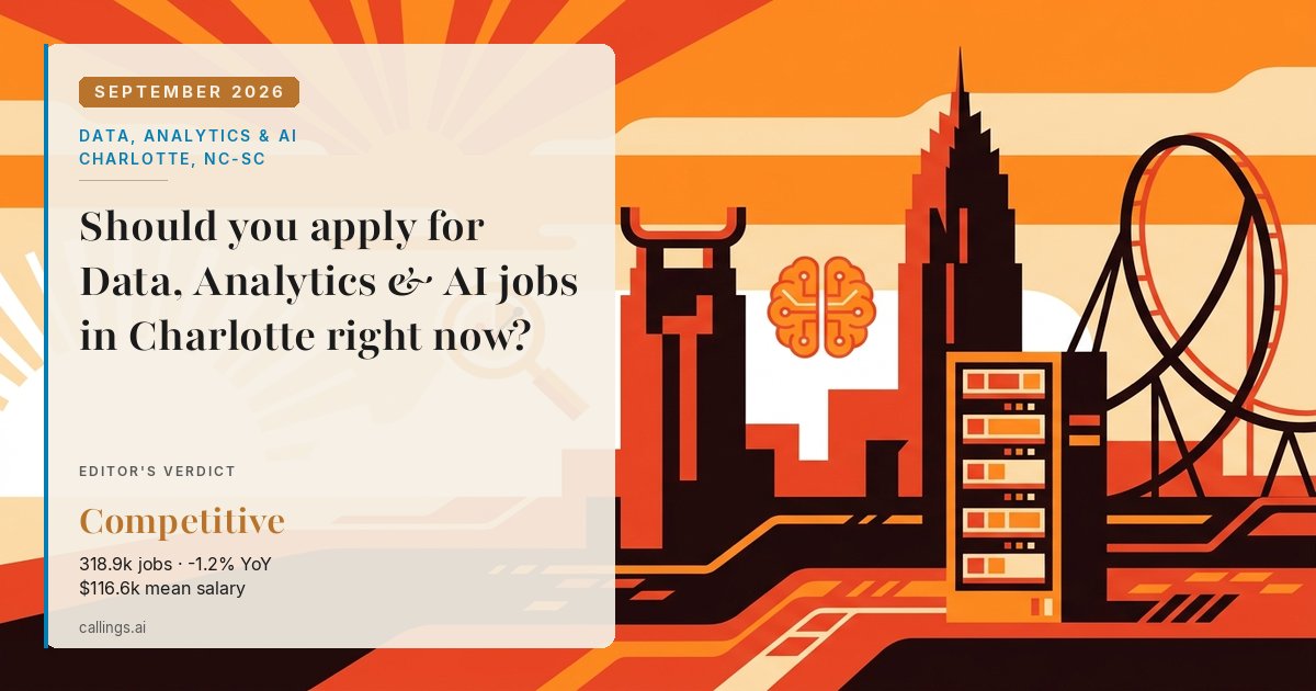 Data, Analytics & AI job market report cover, Charlotte-Concord-Gastonia, NC-SC, 2026-09