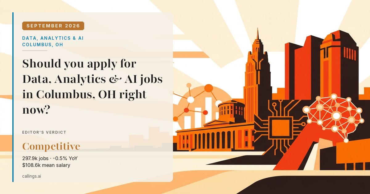Data, Analytics & AI job market report cover, Columbus, OH, 2026-09
