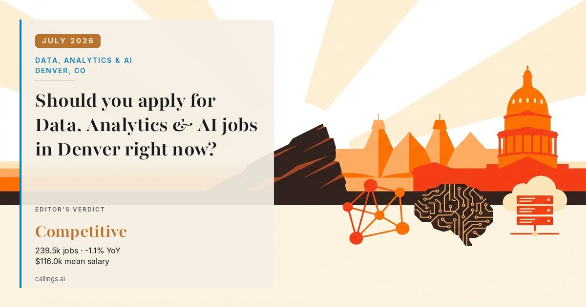 Data, Analytics & AI job market report cover, Denver-Aurora-Centennial, CO, 2026-07
