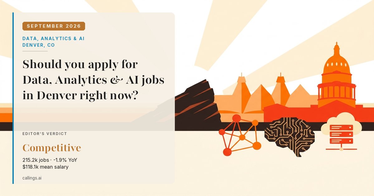 Data, Analytics & AI job market report cover, Denver-Aurora-Centennial, CO, 2026-09