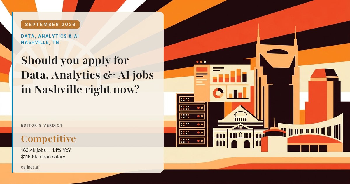 Data, Analytics & AI job market report cover, Nashville-Davidson--Murfreesboro--Franklin, TN, 2026-09