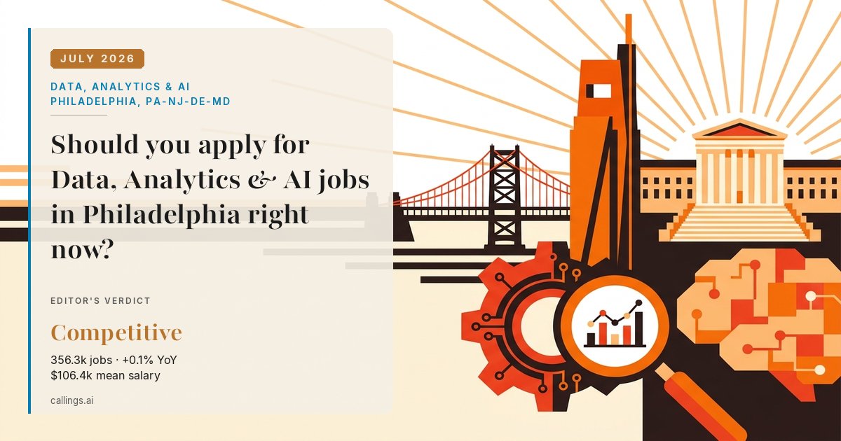 Data, Analytics & AI job market report cover, Philadelphia-Camden-Wilmington, PA-NJ-DE-MD, 2026-07