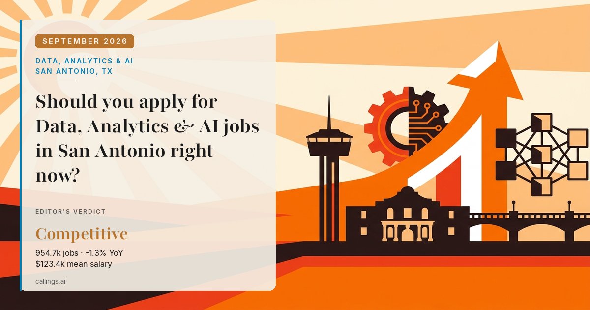 Data, Analytics & AI job market report cover, San Antonio-New Braunfels, TX, 2026-09