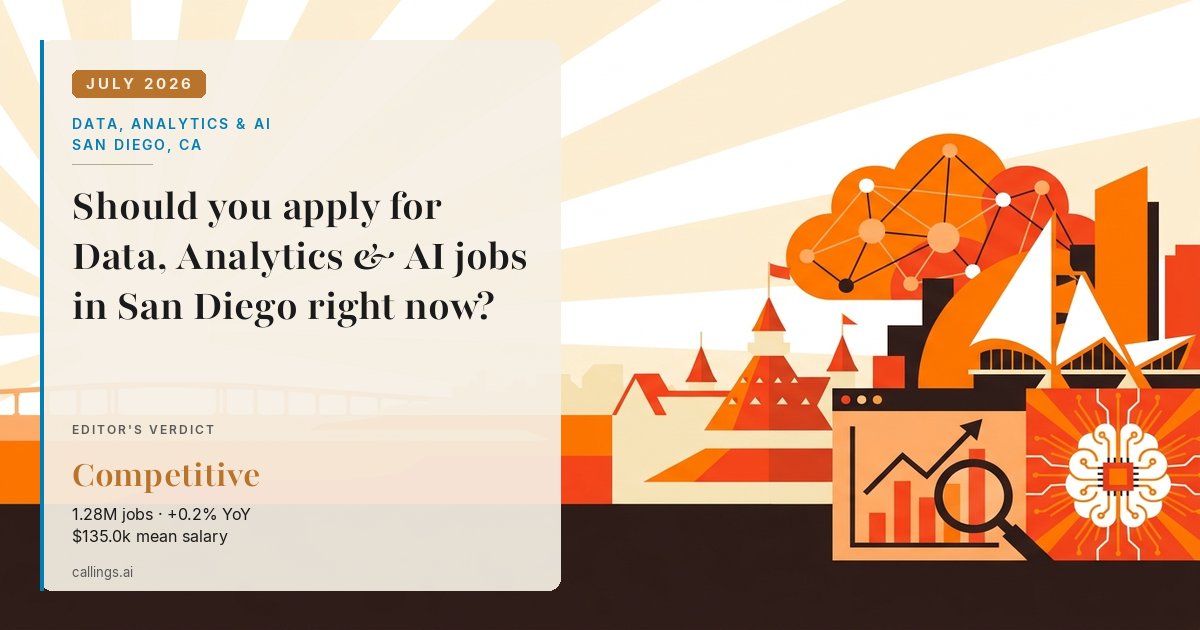 Data, Analytics & AI job market report cover, San Diego-Chula Vista-Carlsbad, CA, 2026-07