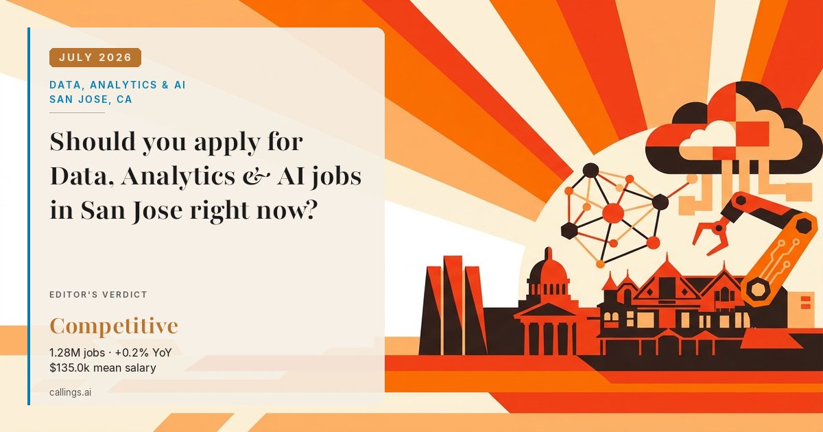 Data, Analytics & AI job market report cover, San Jose-Sunnyvale-Santa Clara, CA, 2026-07
