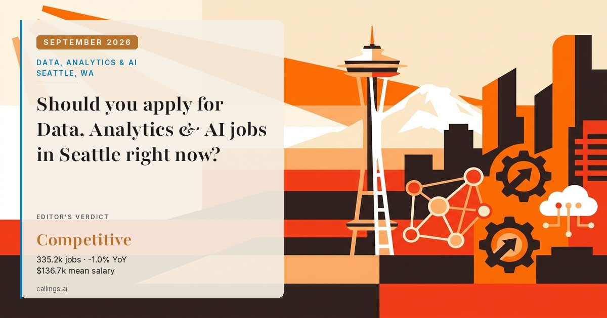 Data, Analytics & AI job market report cover, Seattle-Tacoma-Bellevue, WA, 2026-09