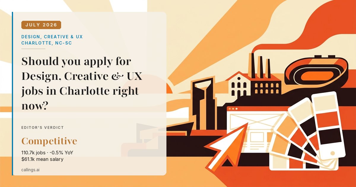 Design, Creative & UX job market report cover, Charlotte-Concord-Gastonia, NC-SC, 2026-07