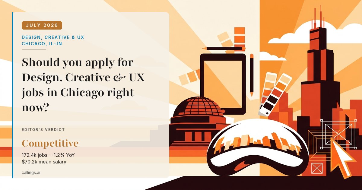Design, Creative & UX job market report cover, Chicago-Naperville-Elgin, IL-IN, 2026-07