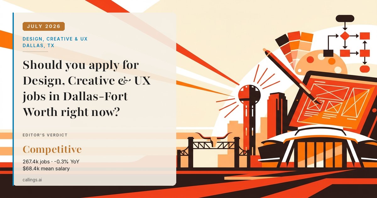 Design, Creative & UX job market report cover, Dallas-Fort Worth-Arlington, TX, 2026-07