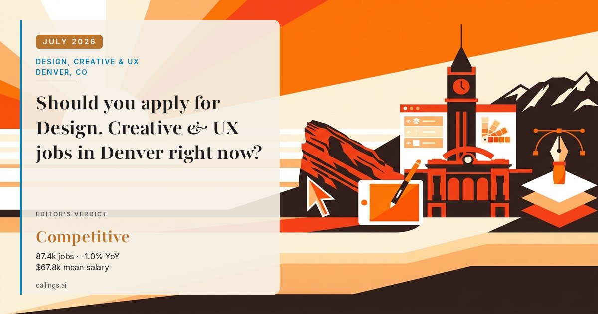 Design, Creative & UX job market report cover, Denver-Aurora-Centennial, CO, 2026-07