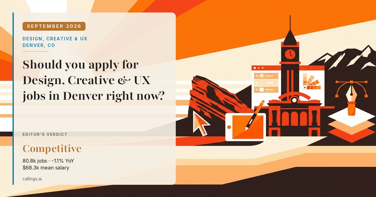 Design, Creative & UX job market report cover, Denver-Aurora-Centennial, CO, 2026-09