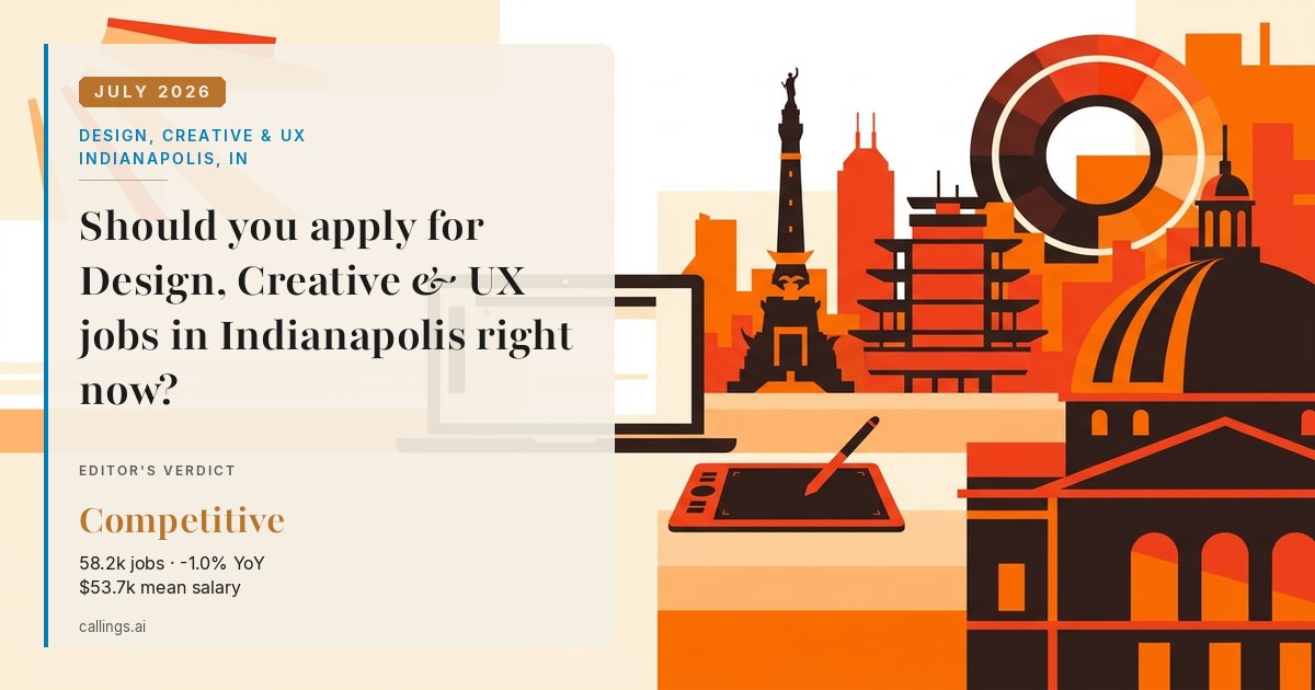 Design, Creative & UX job market report cover, Indianapolis-Carmel-Greenwood, IN, 2026-07