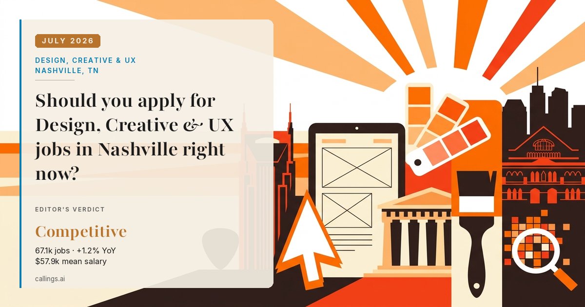Design, Creative & UX job market report cover, Nashville-Davidson--Murfreesboro--Franklin, TN, 2026-07