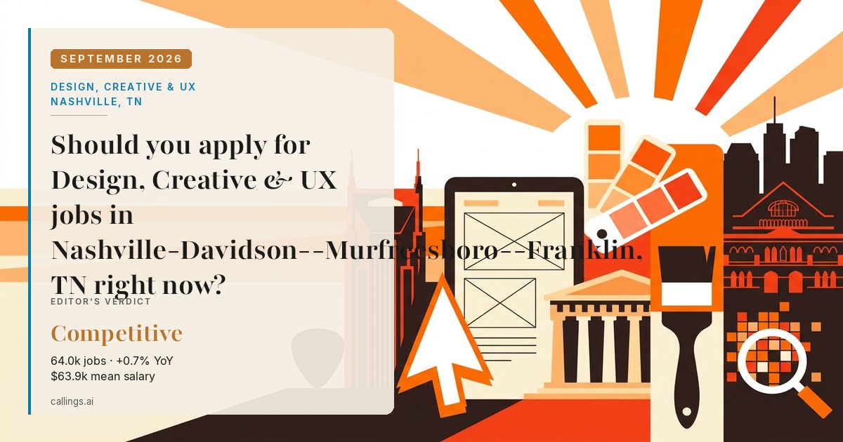 Design, Creative & UX job market report cover, Nashville-Davidson--Murfreesboro--Franklin, TN, 2026-09