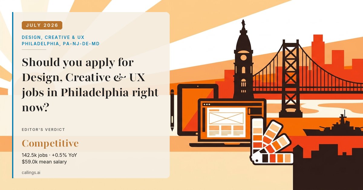 Design, Creative & UX job market report cover, Philadelphia-Camden-Wilmington, PA-NJ-DE-MD, 2026-07