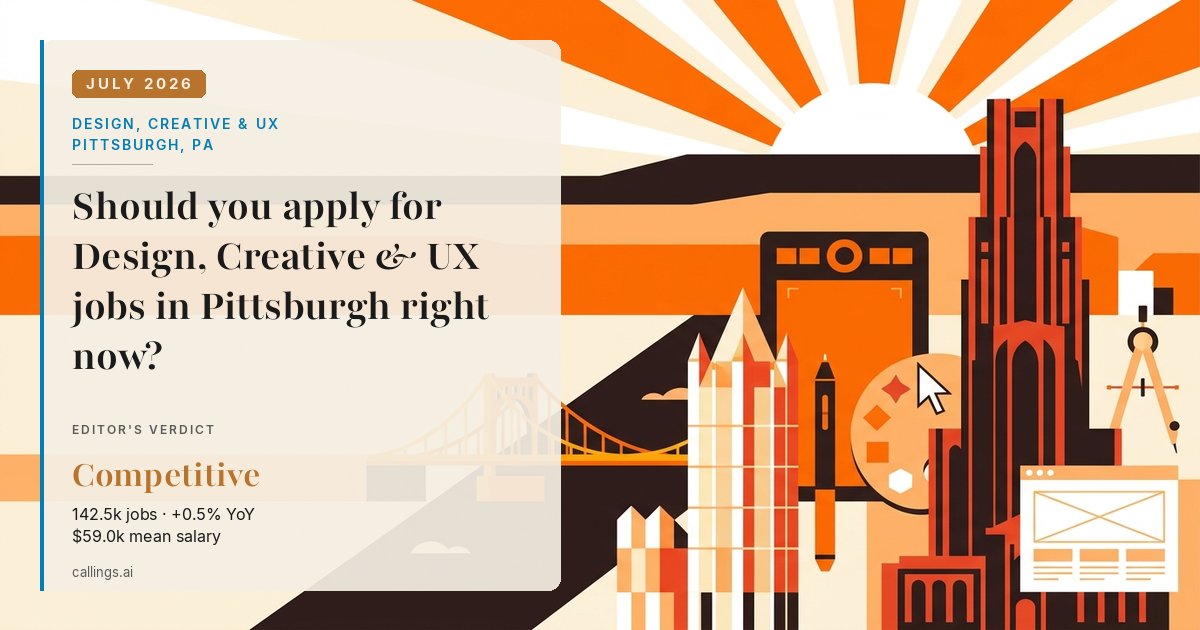 Design, Creative & UX job market report cover, Pittsburgh, PA, 2026-07