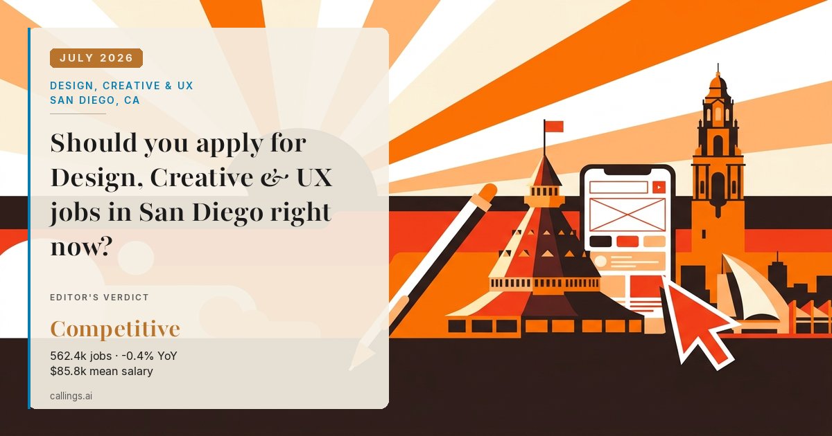 Design, Creative & UX job market report cover, San Diego-Chula Vista-Carlsbad, CA, 2026-07