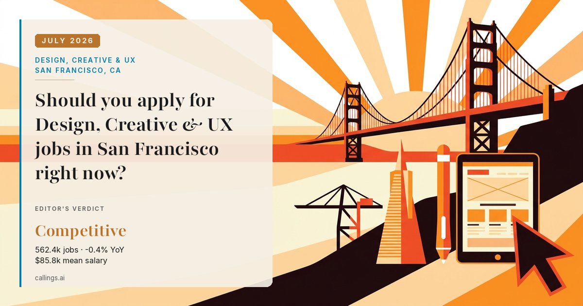 Design, Creative & UX job market report cover, San Francisco-Oakland-Fremont, CA, 2026-07