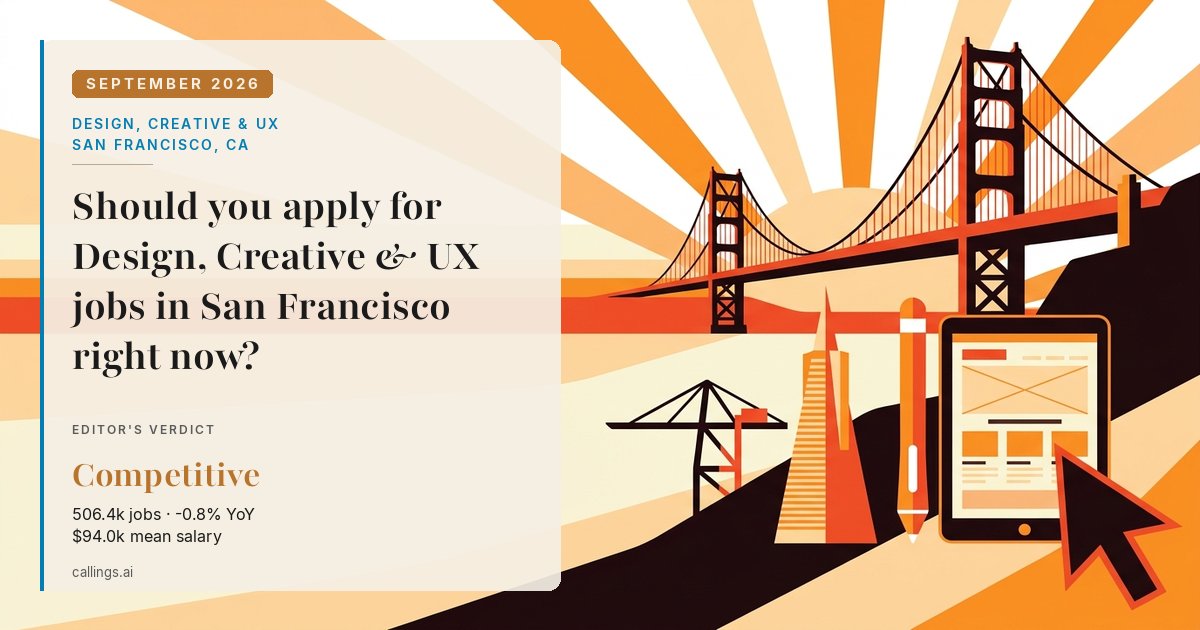 Design, Creative & UX job market report cover, San Francisco-Oakland-Fremont, CA, 2026-09