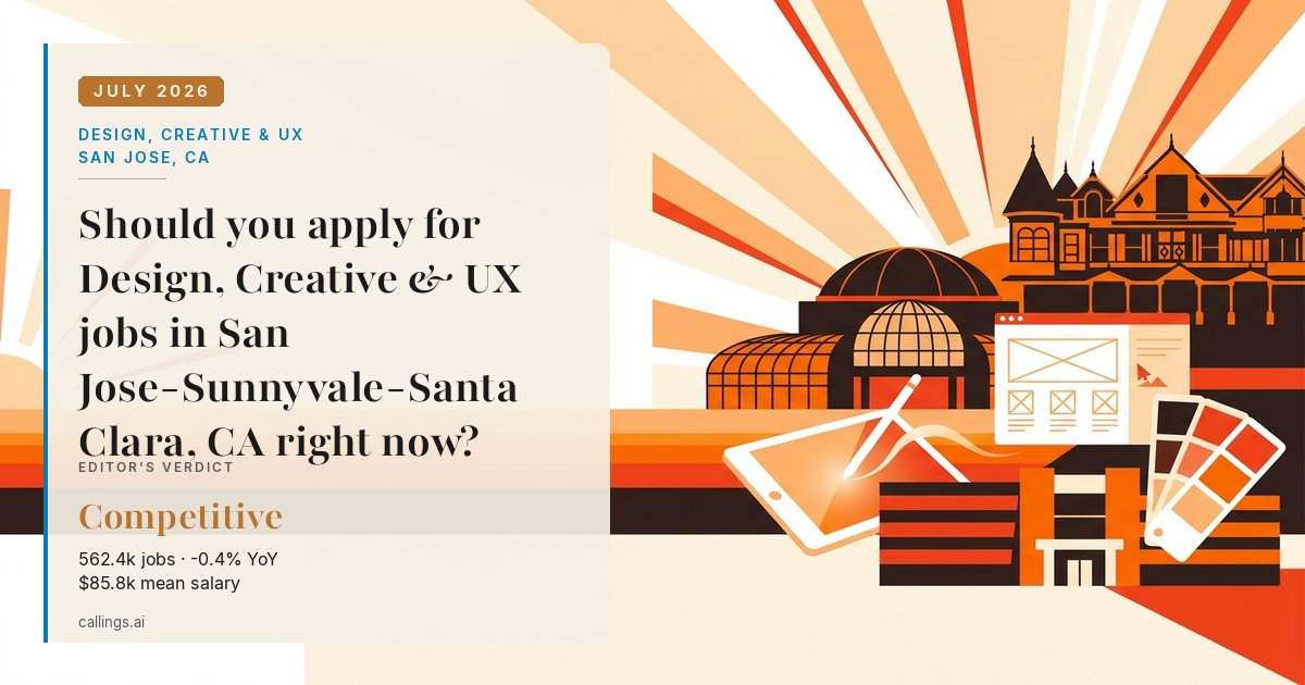 Design, Creative & UX job market report cover, San Jose-Sunnyvale-Santa Clara, CA, 2026-07