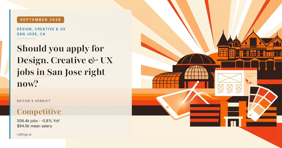 Design, Creative & UX job market report cover, San Jose-Sunnyvale-Santa Clara, CA, 2026-09