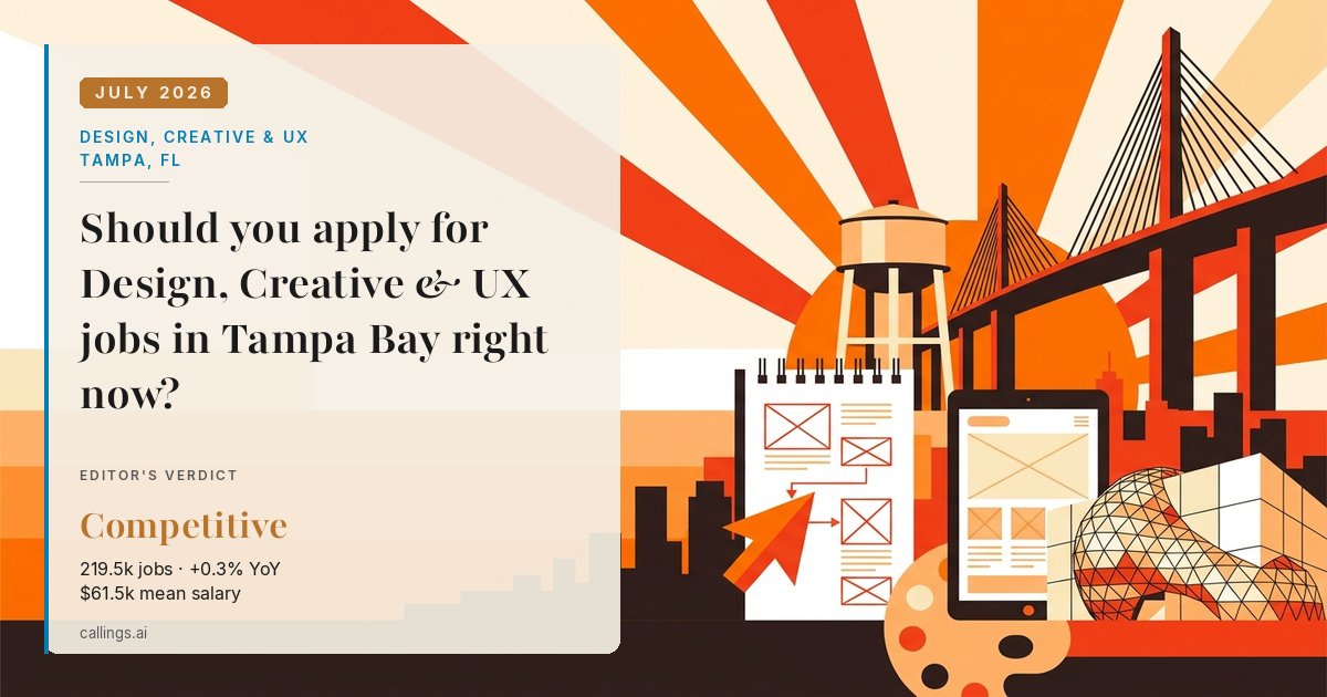 Design, Creative & UX job market report cover, Tampa-St. Petersburg-Clearwater, FL, 2026-07