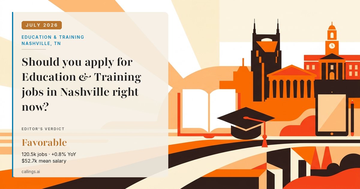 Education & Training job market report cover, Nashville-Davidson--Murfreesboro--Franklin, TN, 2026-07