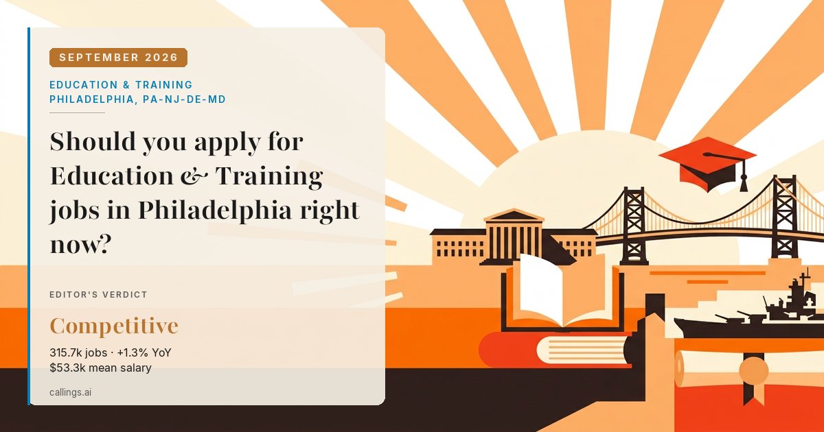 Education & Training job market report cover, Philadelphia-Camden-Wilmington, PA-NJ-DE-MD, 2026-09