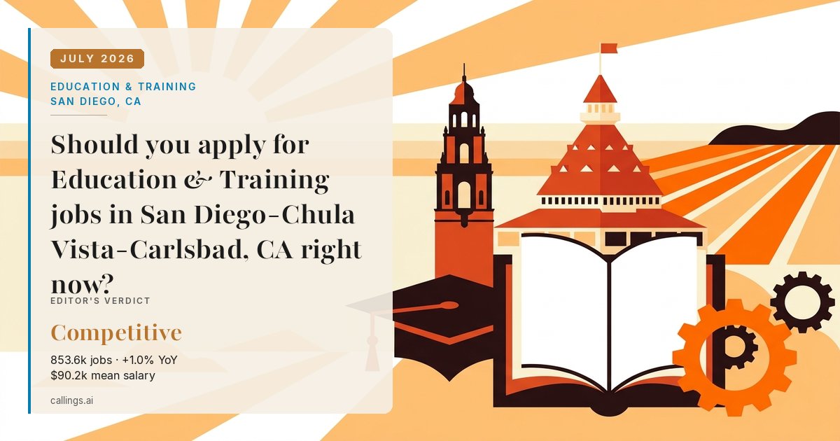 Education & Training job market report cover, San Diego-Chula Vista-Carlsbad, CA, 2026-07