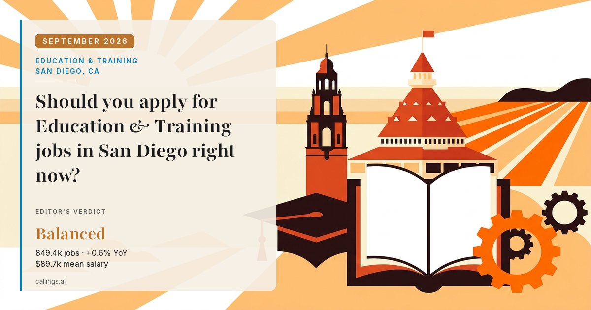 Education & Training job market report cover, San Diego-Chula Vista-Carlsbad, CA, 2026-09