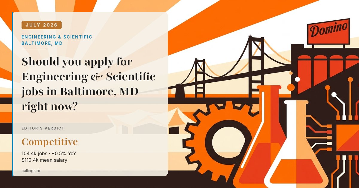 Engineering & Scientific job market report cover, Baltimore-Columbia-Towson, MD, 2026-07