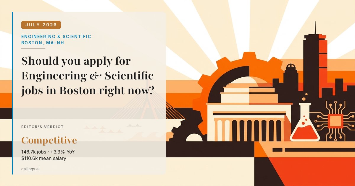 Engineering & Scientific job market report cover, Boston-Cambridge-Newton, MA-NH, 2026-07