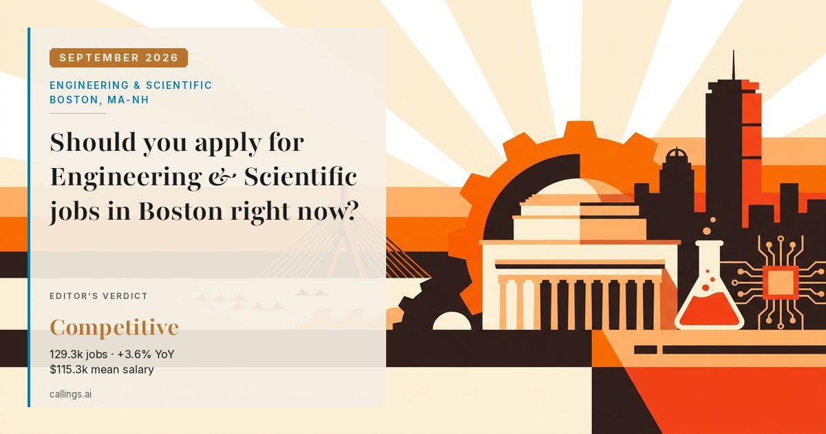 Engineering & Scientific job market report cover, Boston-Cambridge-Newton, MA-NH, 2026-09