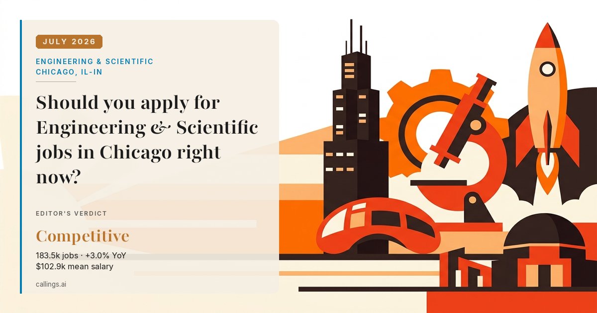 Engineering & Scientific job market report cover, Chicago-Naperville-Elgin, IL-IN, 2026-07
