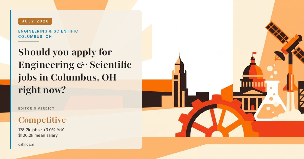 Engineering & Scientific job market report cover, Columbus, OH, 2026-07
