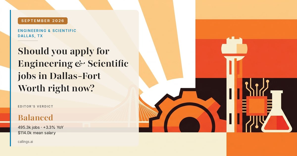 Engineering & Scientific job market report cover, Dallas-Fort Worth-Arlington, TX, 2026-09