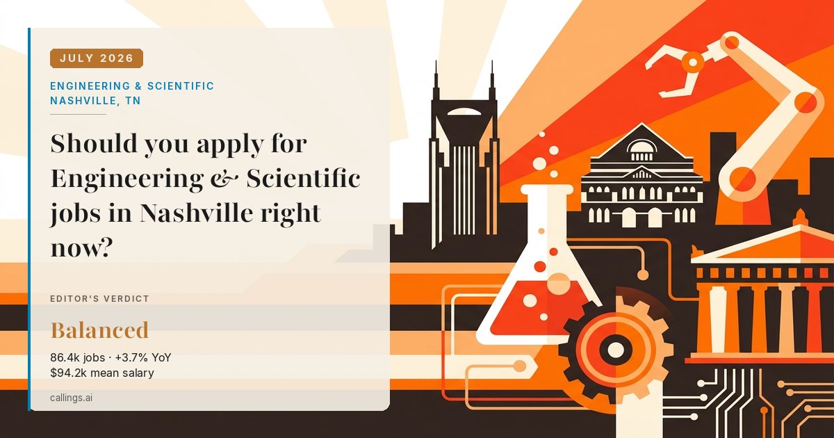 Engineering & Scientific job market report cover, Nashville-Davidson--Murfreesboro--Franklin, TN, 2026-07