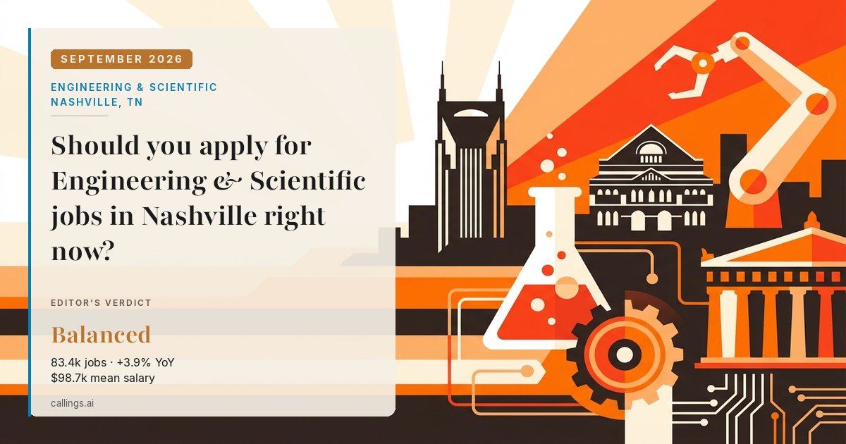 Engineering & Scientific job market report cover, Nashville-Davidson--Murfreesboro--Franklin, TN, 2026-09