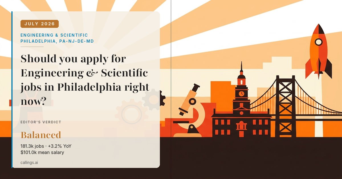 Engineering & Scientific job market report cover, Philadelphia-Camden-Wilmington, PA-NJ-DE-MD, 2026-07