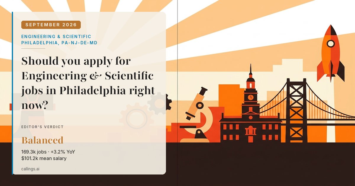 Engineering & Scientific job market report cover, Philadelphia-Camden-Wilmington, PA-NJ-DE-MD, 2026-09