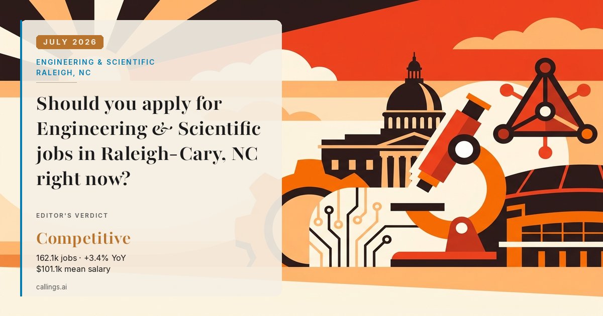 Engineering & Scientific job market report cover, Raleigh-Cary, NC, 2026-07