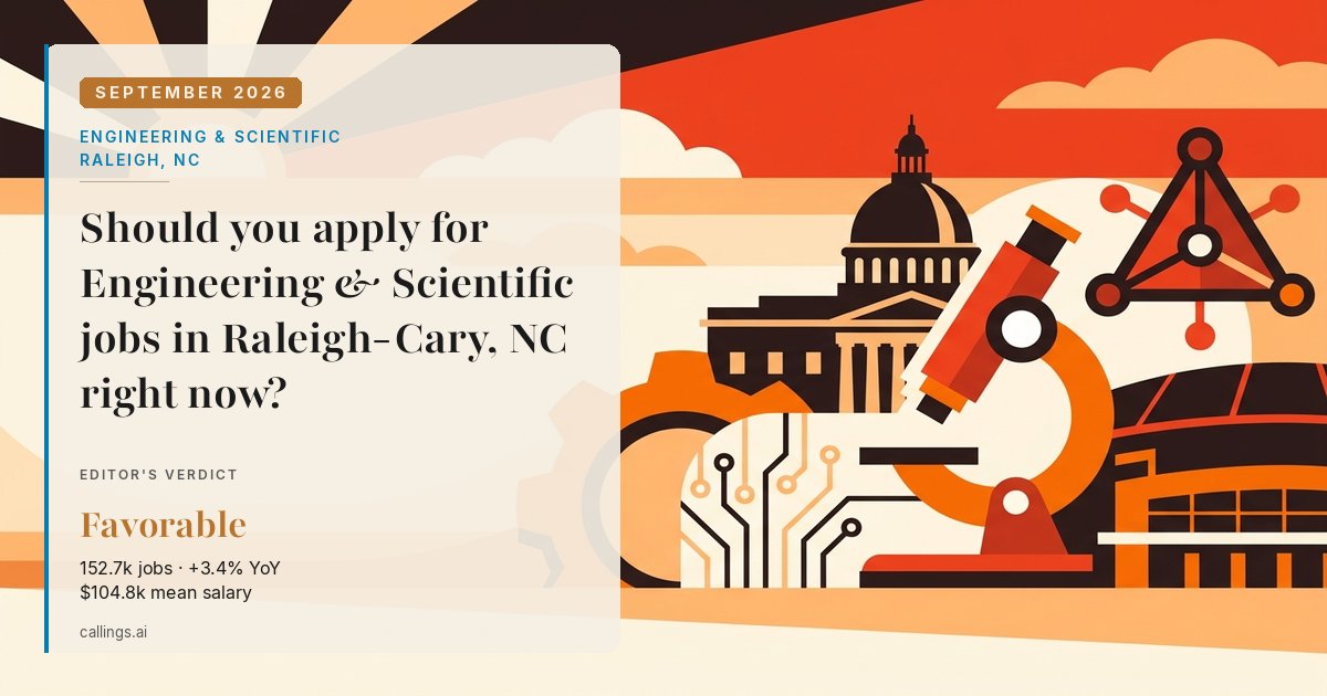 Engineering & Scientific job market report cover, Raleigh-Cary, NC, 2026-09