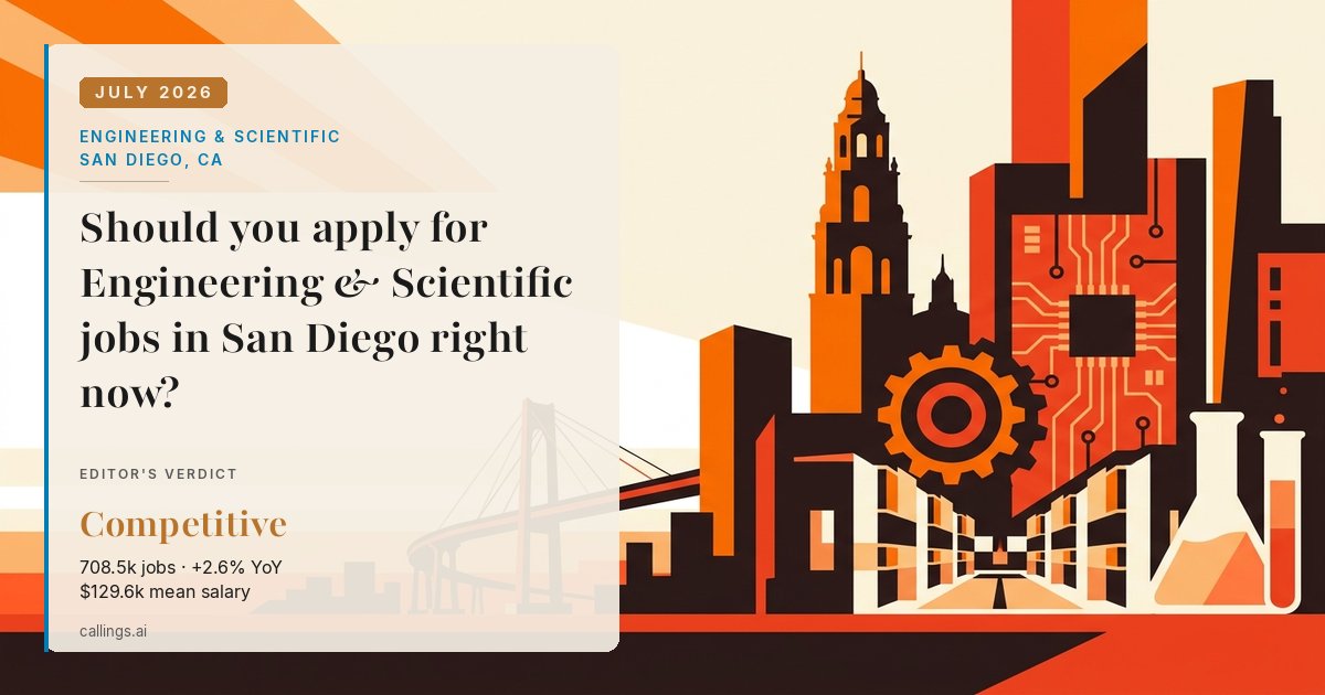 Engineering & Scientific job market report cover, San Diego-Chula Vista-Carlsbad, CA, 2026-07