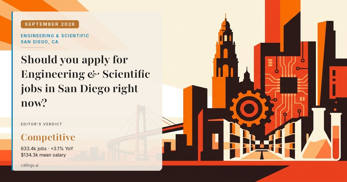 Engineering & Scientific job market report cover, San Diego-Chula Vista-Carlsbad, CA, 2026-09