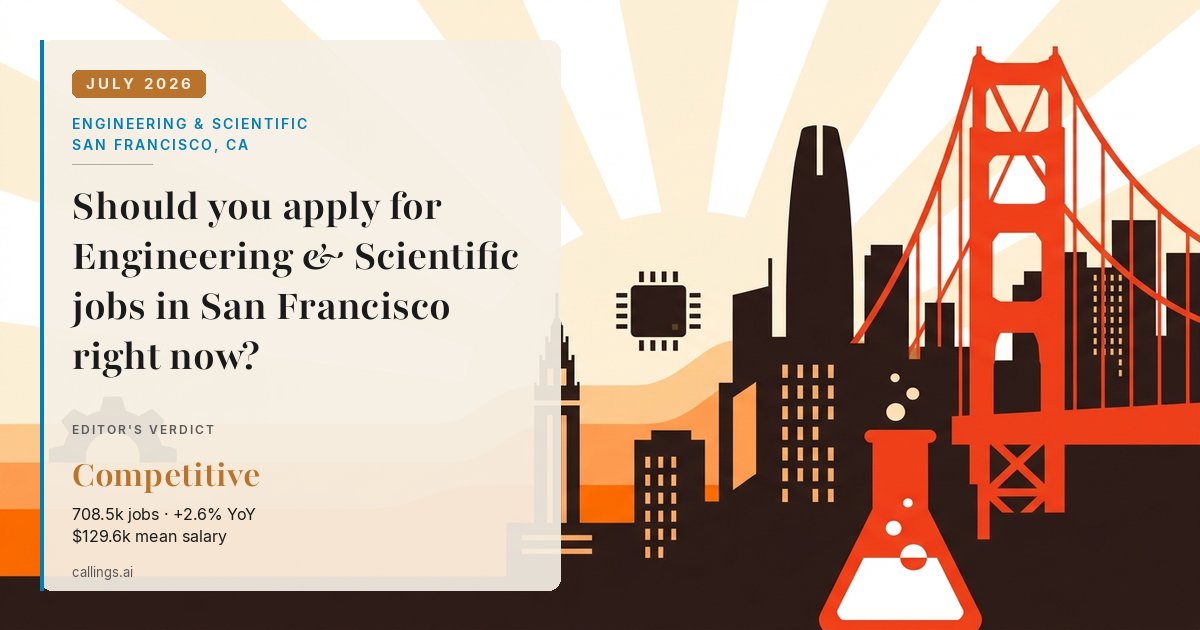 Engineering & Scientific job market report cover, San Francisco-Oakland-Fremont, CA, 2026-07
