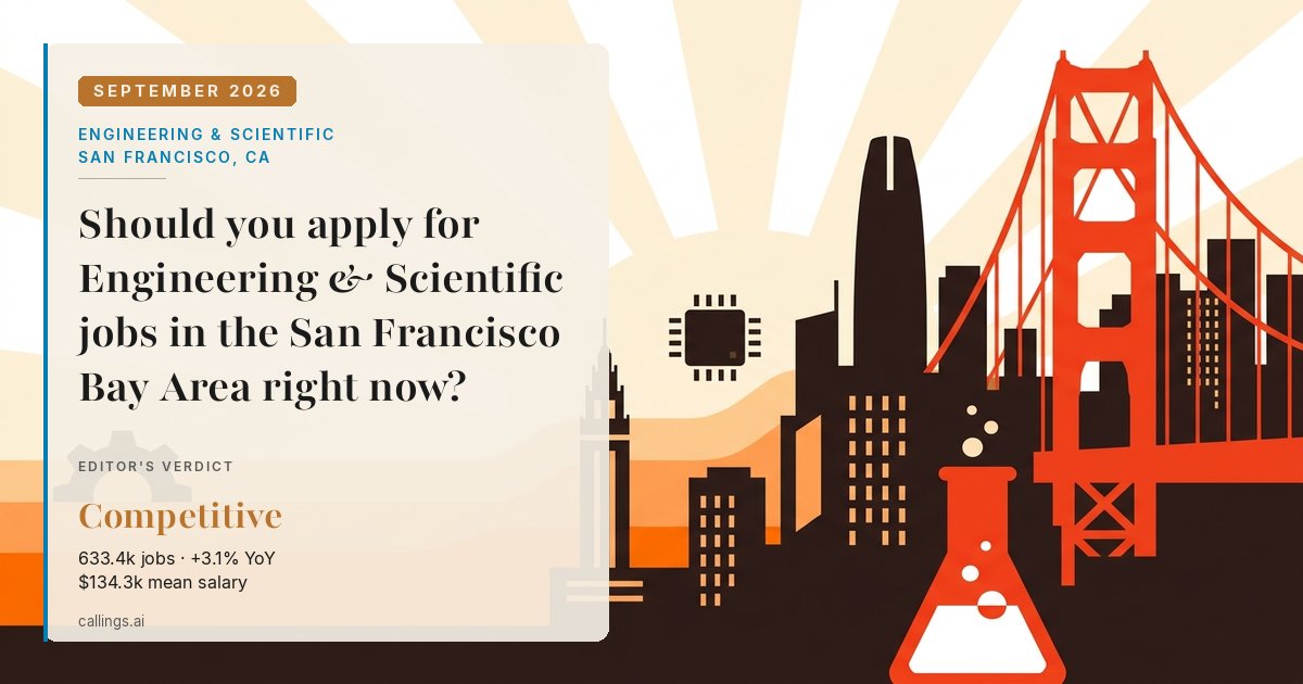 Engineering & Scientific job market report cover, San Francisco-Oakland-Fremont, CA, 2026-09