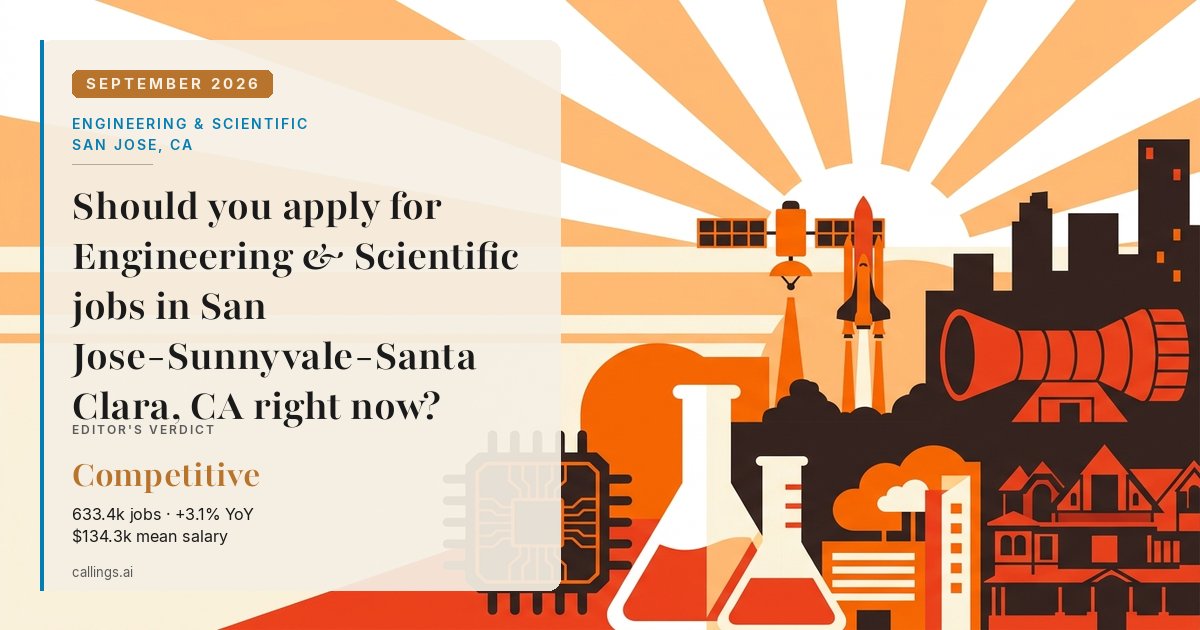 Engineering & Scientific job market report cover, San Jose-Sunnyvale-Santa Clara, CA, 2026-09